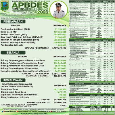APBDes TAHUN 2026 PEMERINTAH DESA BANDUNG KEBUMEN